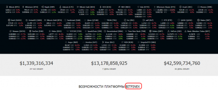 Скрин Bitfinex